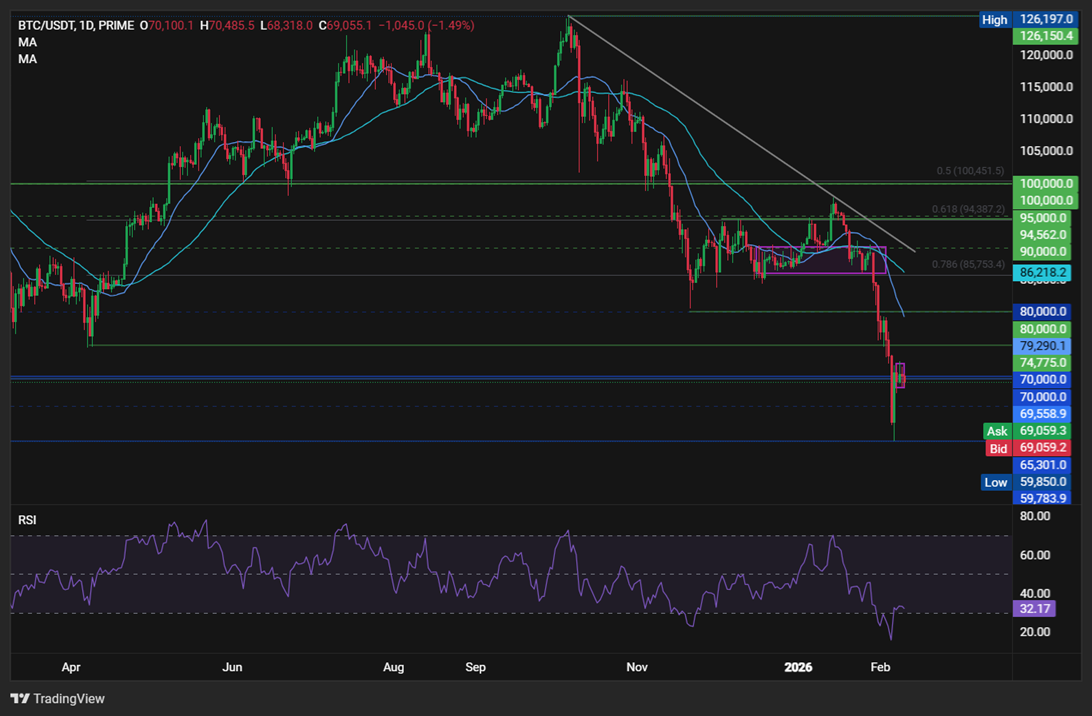 BTCUSD